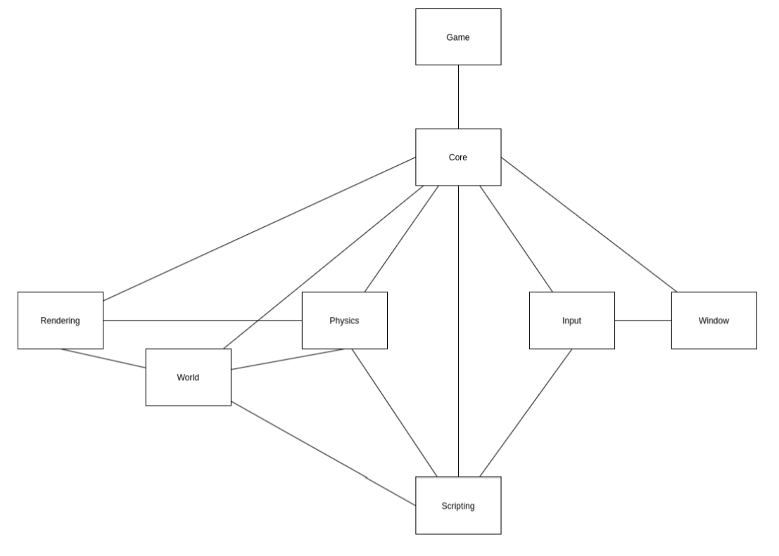 Hybrid Architecture Diagram