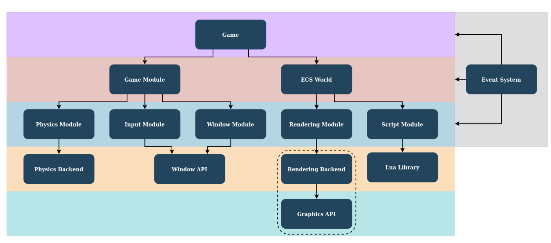 Layered Architecture Diagram