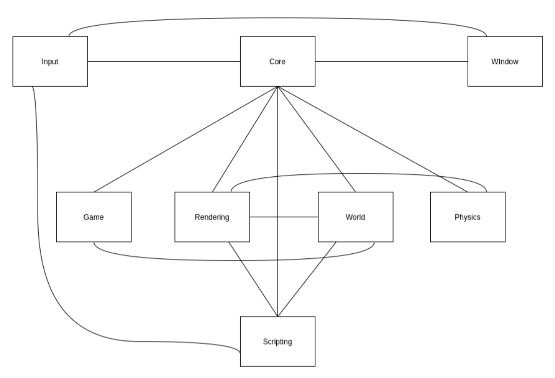 Plugin Architecture Diagram